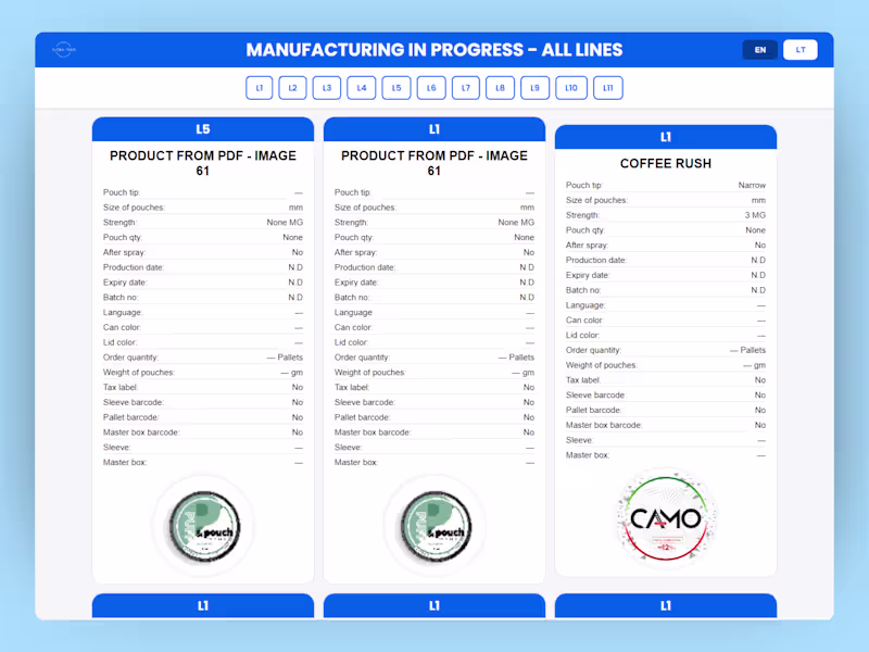 Cover image for Global Snus CRM — Manufacturing & Production Tracking System