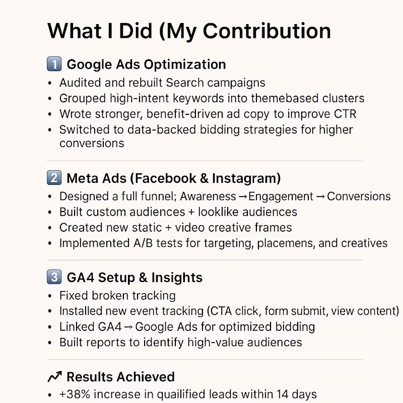 Cover image for Campaign Optimisation | Multi-Platform Performance Boost. A ...