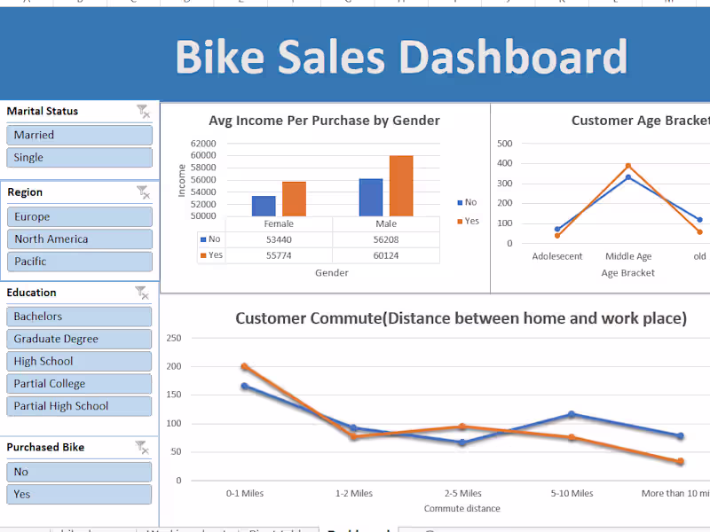 Cover image for Excel Data Analyst