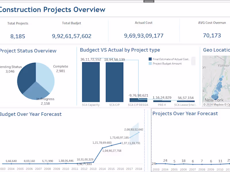 Cover image for Constraction Data Analytics project