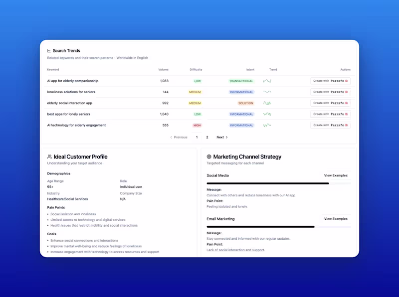 Cover image for AI-Powered Business Idea Validation Tool