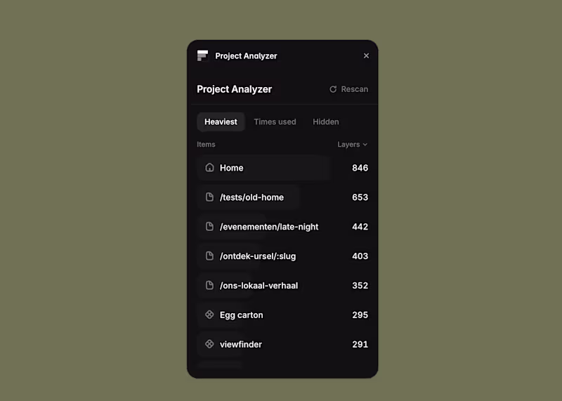 Cover image for Ever wanted access to the