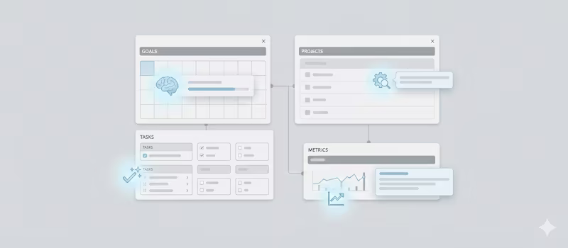 Cover image for Designed an AI-powered operating dashboard