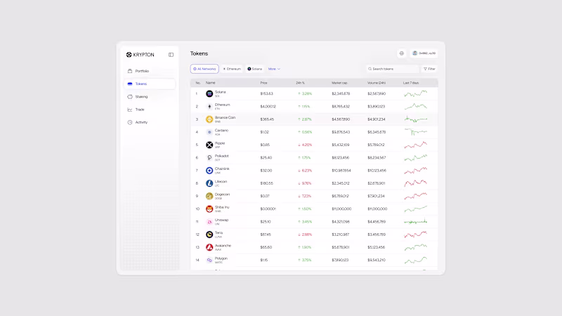 Cover image for this crypto dashboard doesn’t just look good