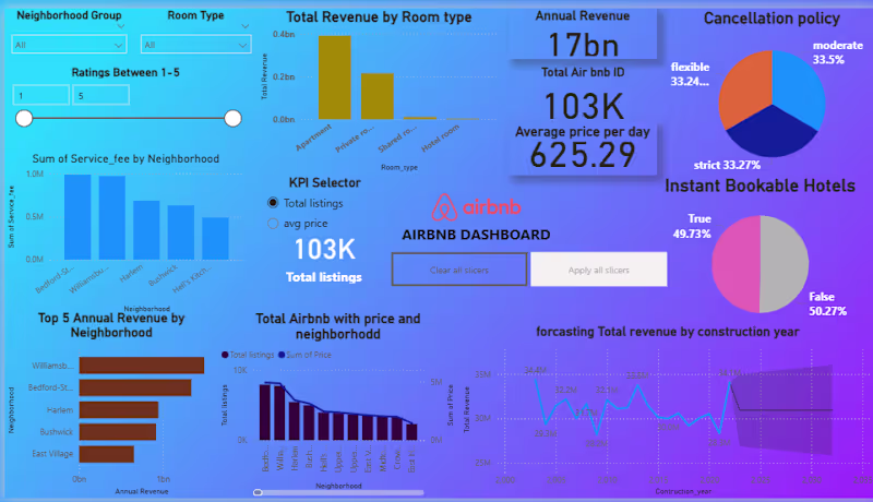 Cover image for Sales Performance Dashboard
Overview: This Power