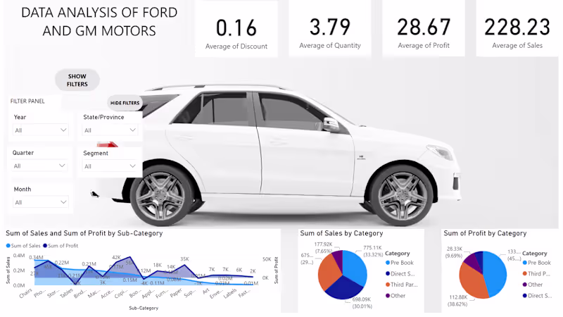 Cover image for Data Analysis of Cars