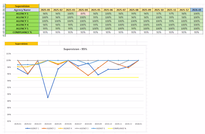Cover image for Executive KPI & Compliance Dashboard