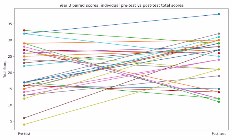 Cover image for Data analysis