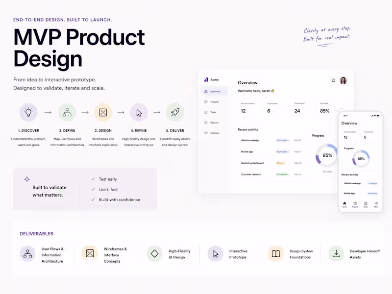 Cover image for MVP Product Design