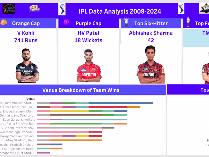 Cover image for "Expert Tableau Dashboards for Insightful Data Analysis"