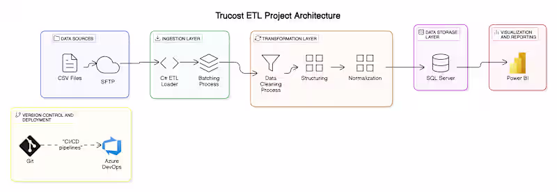 Cover image for Trucost: Environmental and ESG Risk Assessment