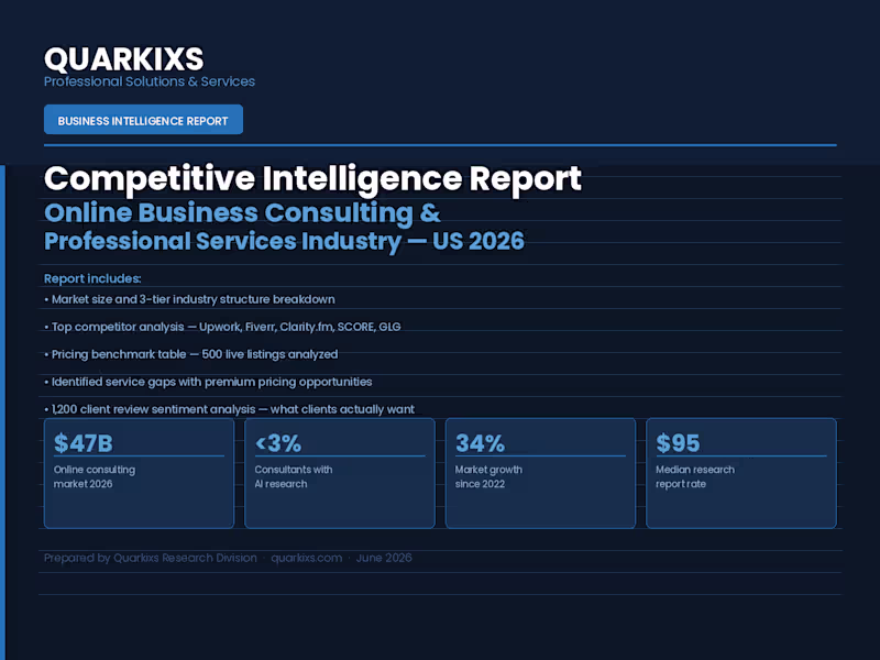 Cover image for A completed competitive intelligence report