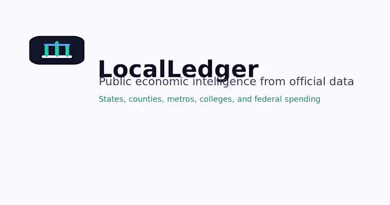 Cover image for Economic Data Visualization Project
