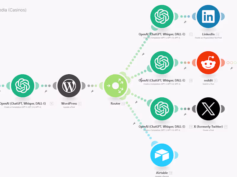 Cover image for Integrate AI tools (ChatGPT, Claude & Gemini) into your business