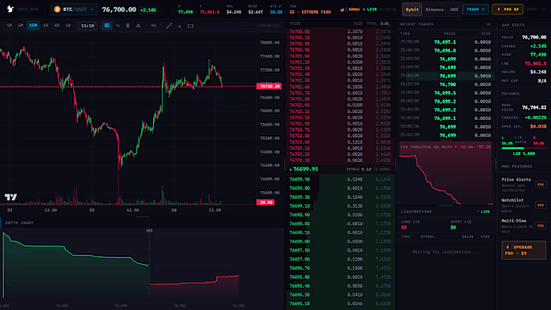Cover image for ZERØ ORDER BOOK — Real-time