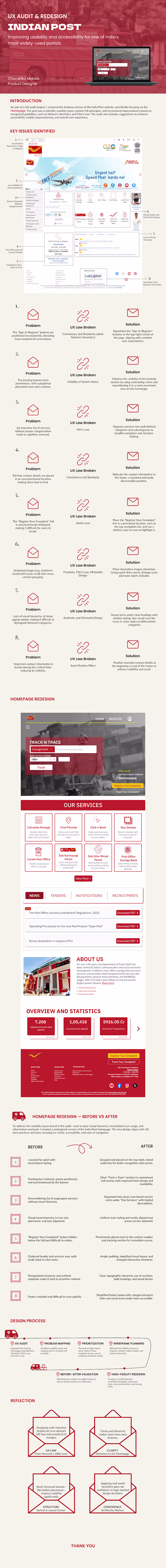 Cover image for UX Audit & Redesign - India Post Website