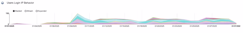 Cover image for Salesforce Data Reporting