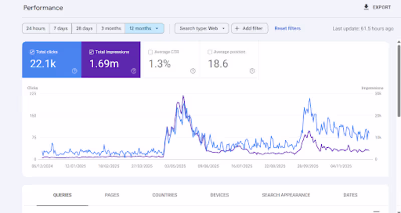 Cover image for Advanced SEO Optimization