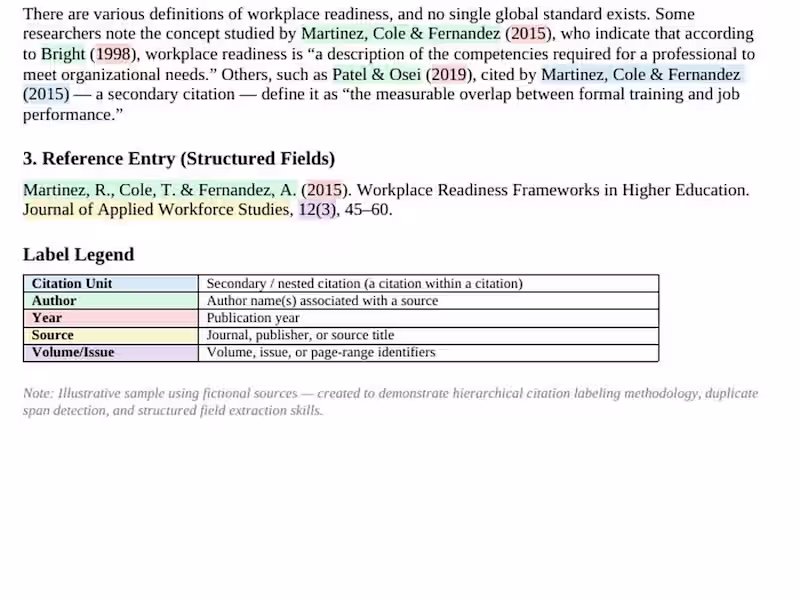 Cover image for Text Annotation for AI Training Data