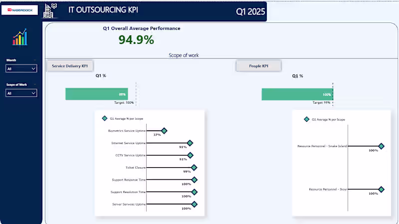 Cover image for Data Cleanup and Analytics with PowerBI & SQL