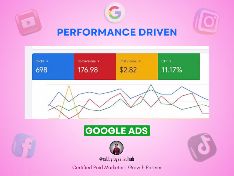 Cover image for 176 Conversions at $2.82 CPA via Google Search