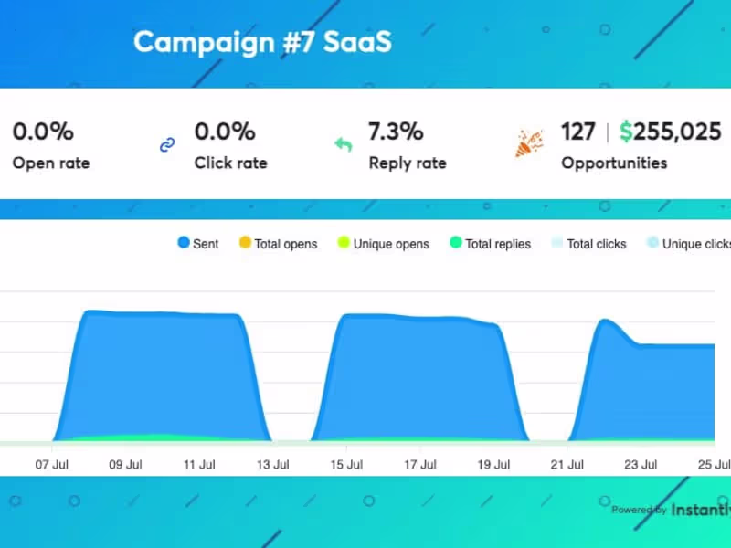 Cover image for Cold email campaign for SAAS