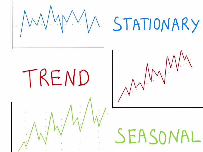 Cover image for  Time Series Analysis