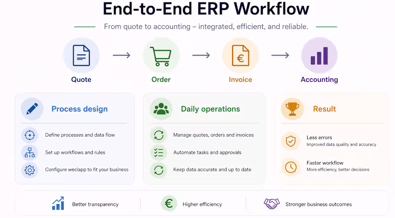 Cover image for ERP Process & Operations Specialist