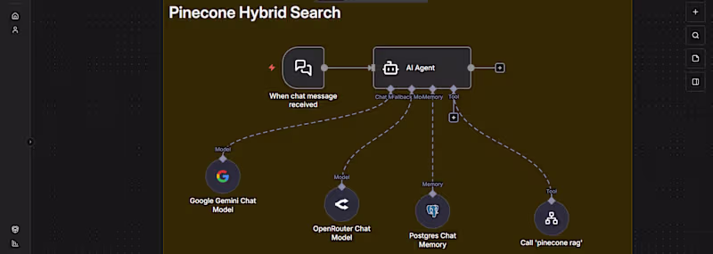 Cover image for AI customer support chatbot with