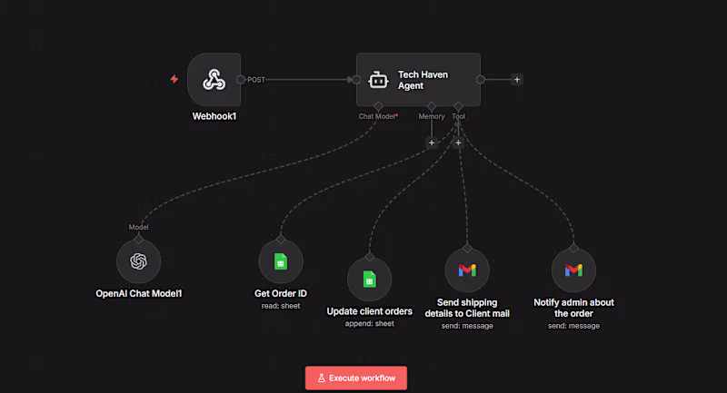 Cover image for AI-Driven Order Fulfillment & Customer Engagement Workflow S...