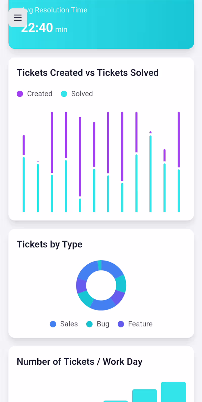 Cover image for CRM dashboard