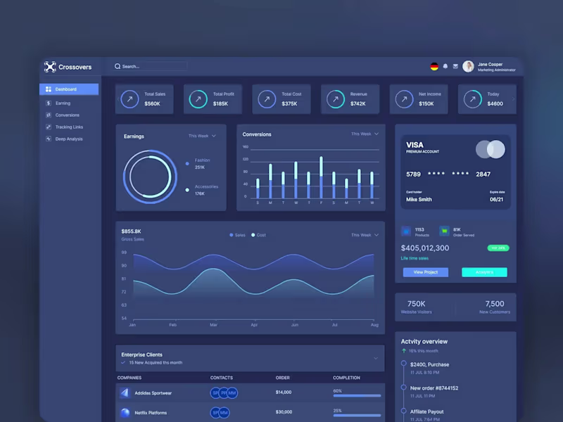 Cover image for Crossovers Dashboard: Analytics and Performance Tracking