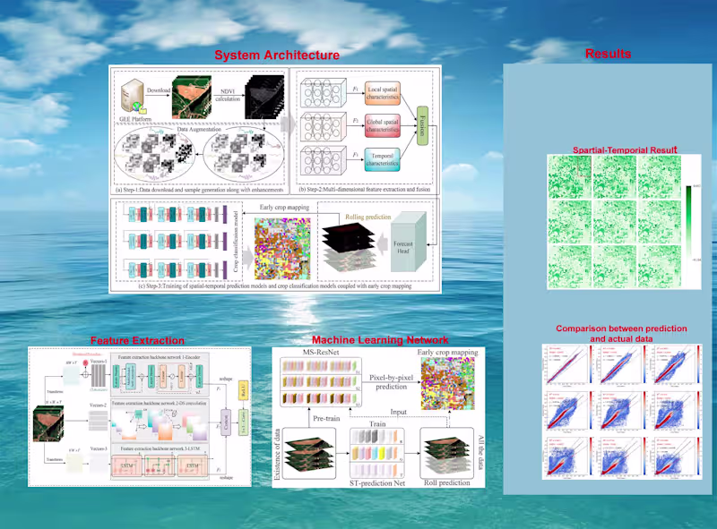 Cover image for Agricultural Crop Prediction System