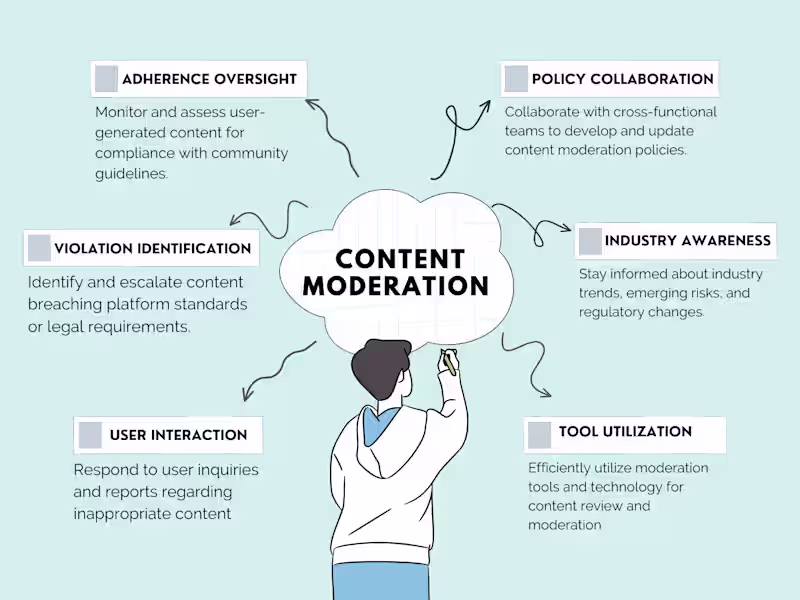 Cover image for Content Moderation