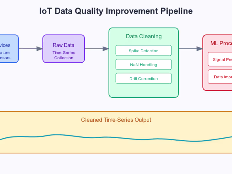 Cover image for Data Science project management