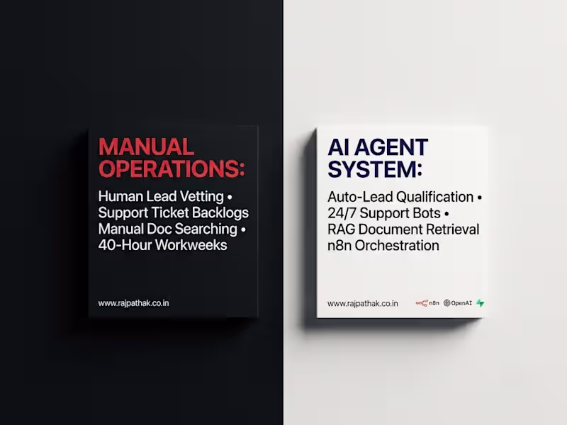 Cover image for AI Agents and Chatbots with n8n and OpenAI