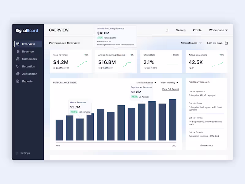Cover image for Optimize SaaS Growth with SignalBoard Analytics Dashboard
