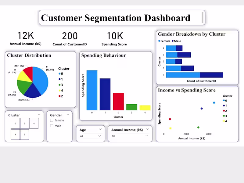Cover image for GitHub - Nishita76/Retail-Customer-Clustering
