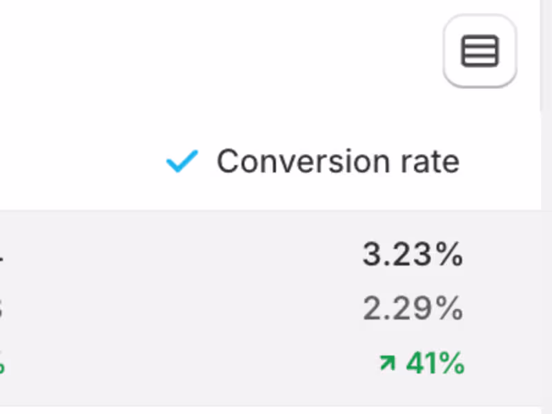 Cover image for Boosting Conversion Rates for a DTC Skincare Brand