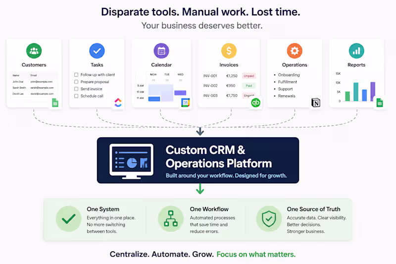 Cover image for I Build CRM & Operations Systems Around Your Workflow