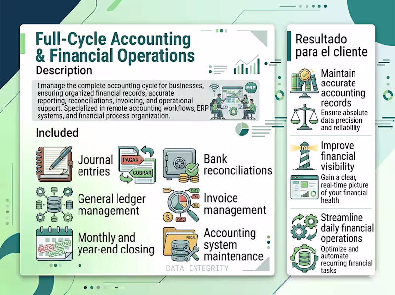 Cover image for Full-Cycle Accounting & Financial Operations