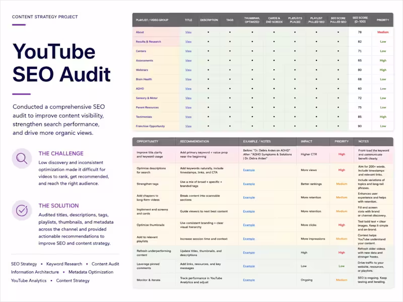 Cover image for Audited and restructured 200+ videos