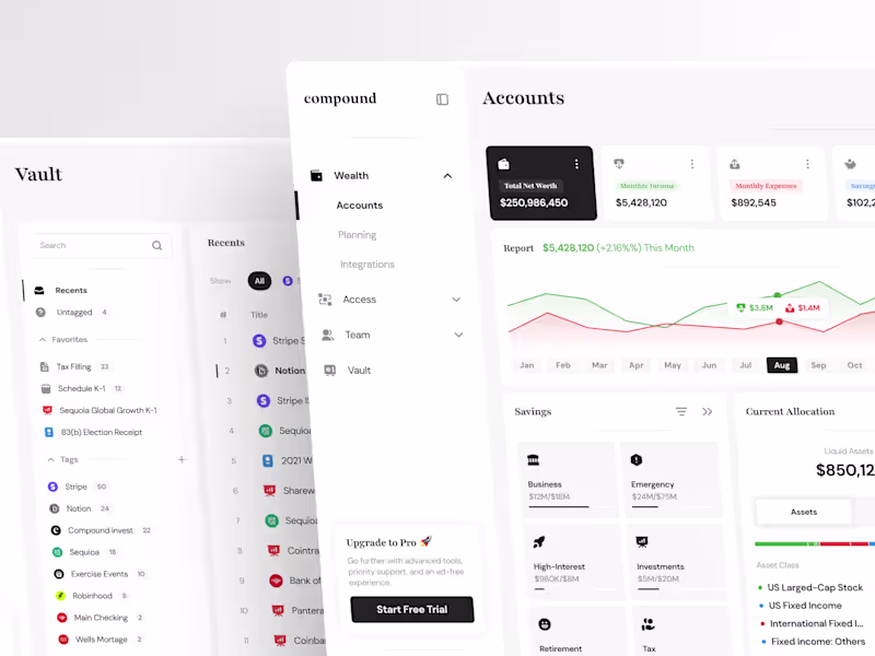 Cover image for Compound - Wealth & Finance Management Dashboard Design
