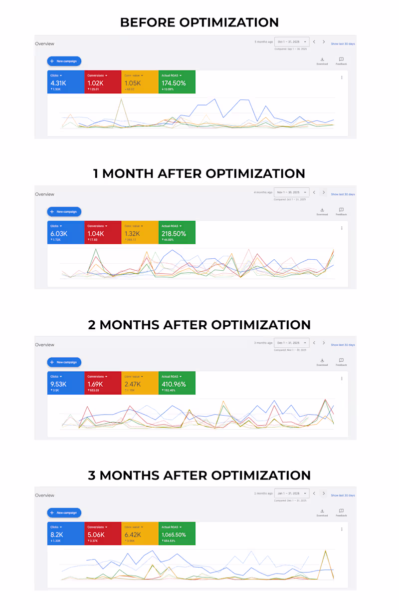 Cover image for 3 Month Growth Hacking Sprint