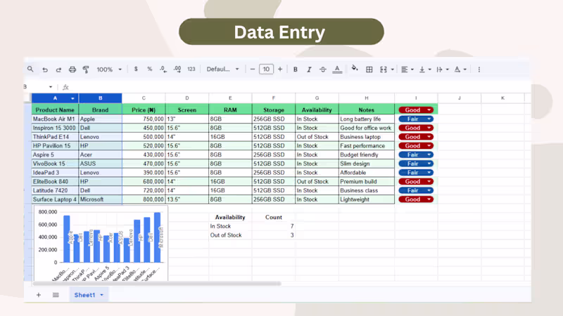 Cover image for Data Entry