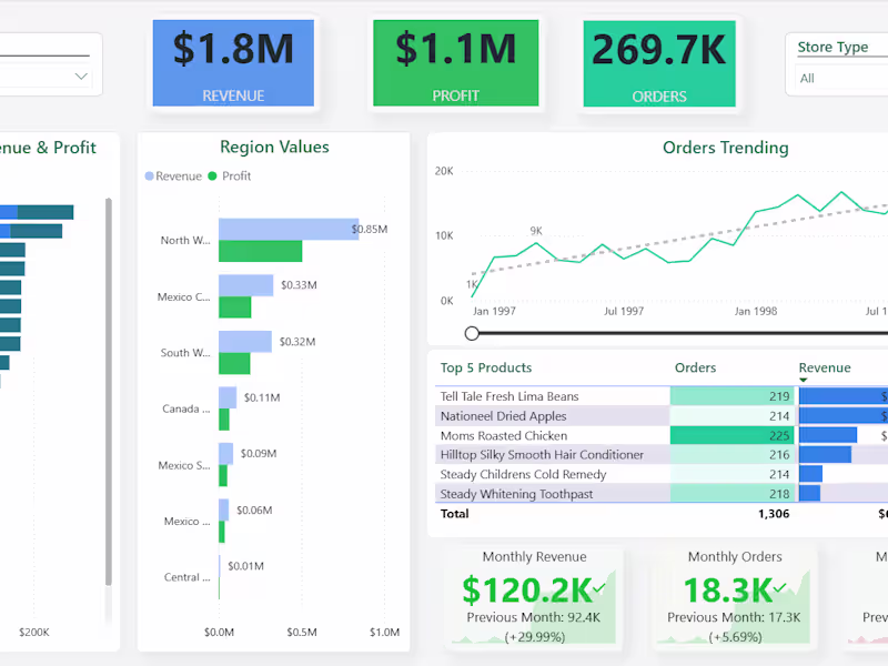 Cover image for :Executive Sales Performance Dashboard (Power