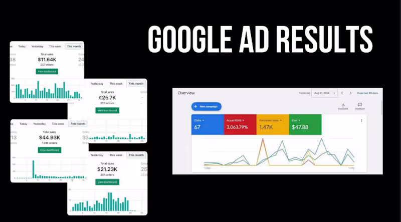 Cover image for google ads results