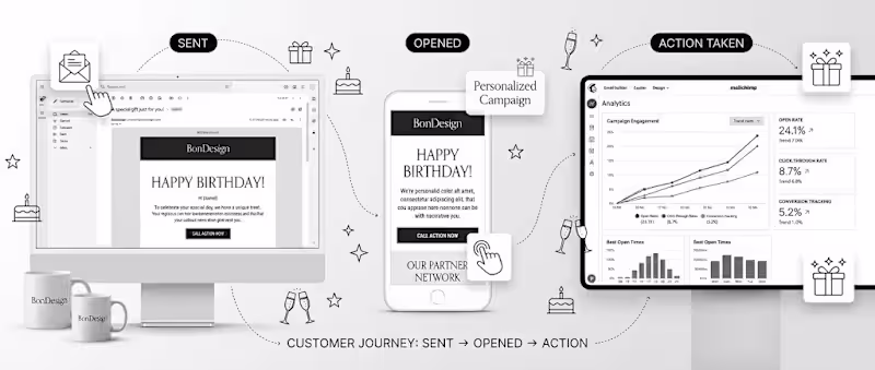 Cover image for Mailchimp Birthday Email Campaign for BonDesign