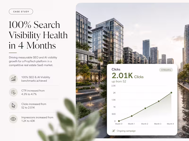 Cover image for PropTech/Real Estate Saas Growth