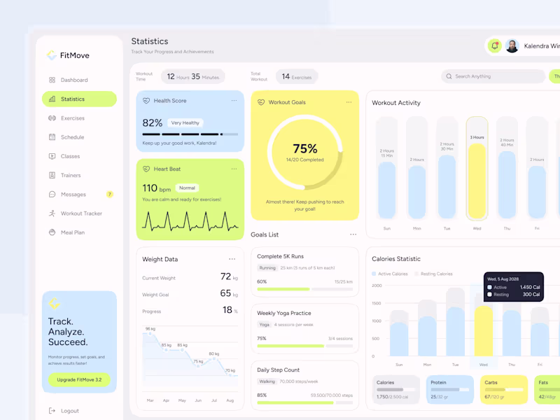Cover image for Fitness Admin Dashboard and Saas Website Figma Design